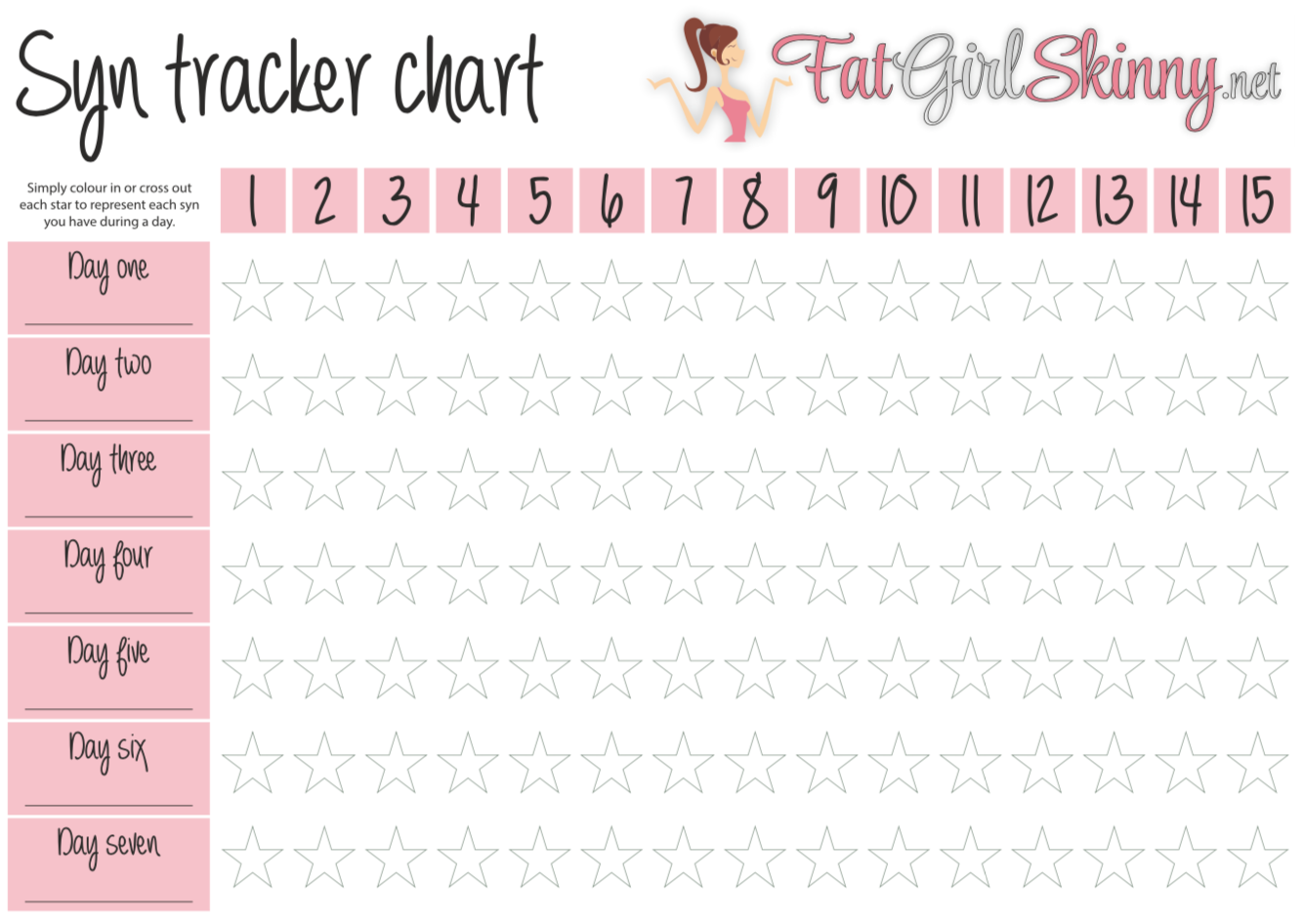 SYN TRACKER CHART SLIMMING ESSENTIAL Fatgirlskinny Slimming Recipes Healthy Eating Weight Loss