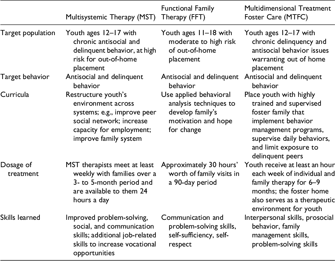 Printable Rnr Charts For Criminal Justice Printable Rnr Charts For Criminal Justice