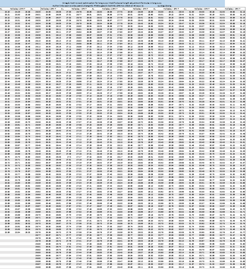 Table Chart Conversion Of Wang Koch Nomogram For High Axial Length Patient