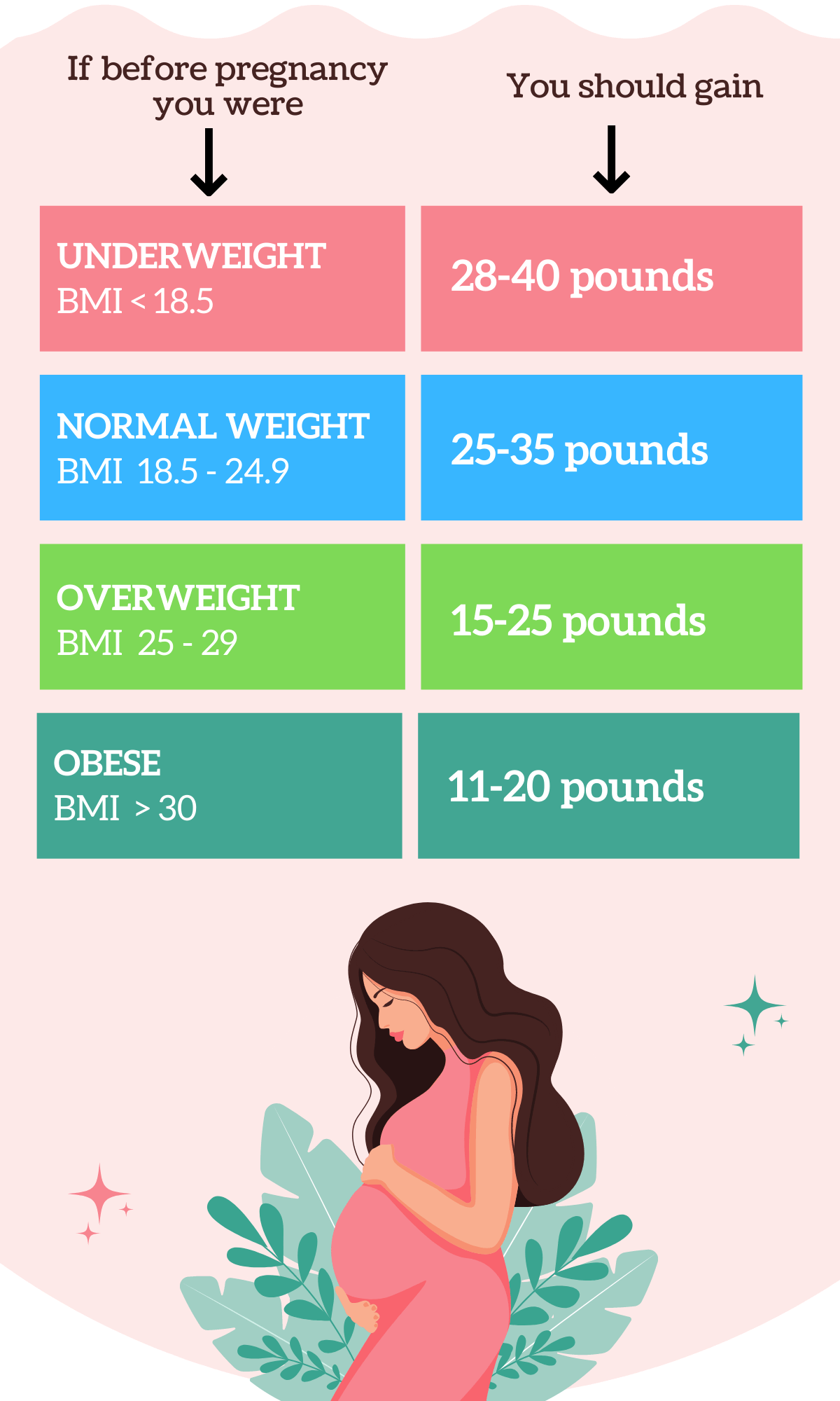 TDEE And Macro Calculations For Pregnant Or BreastFeeding Women