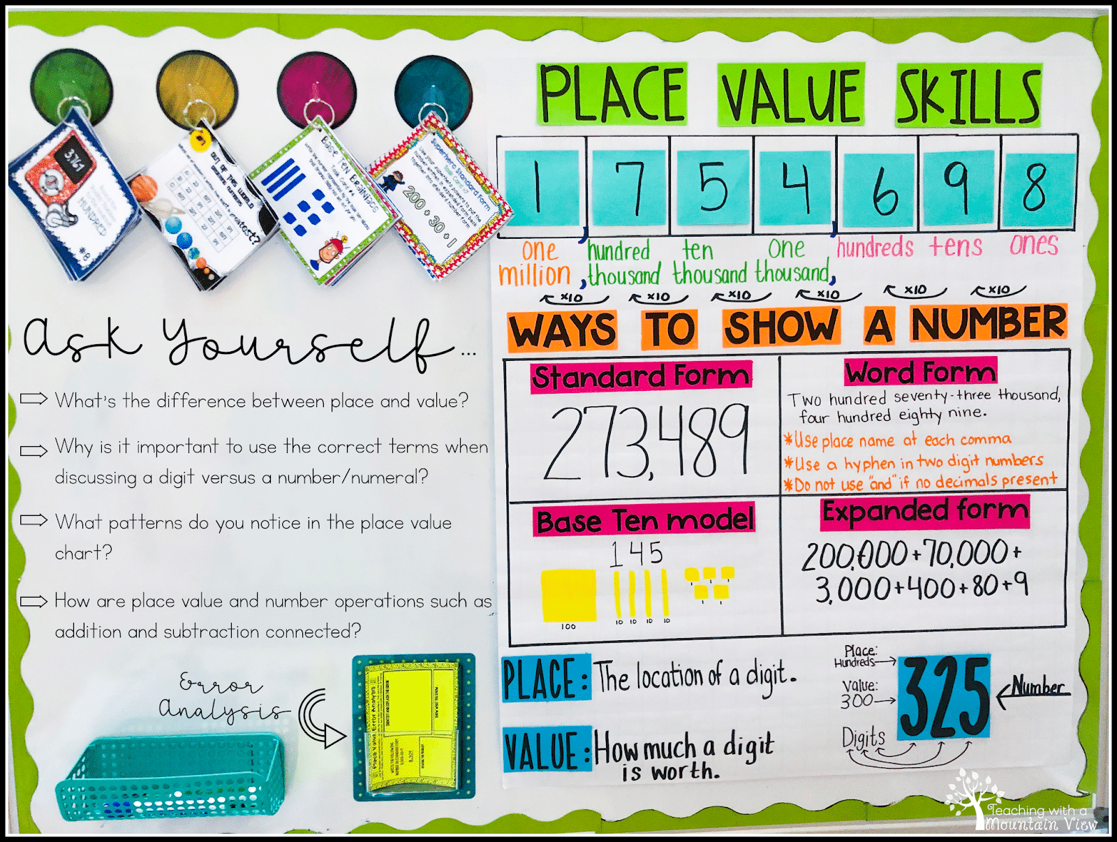 Place Value Anchor Chart Printable
