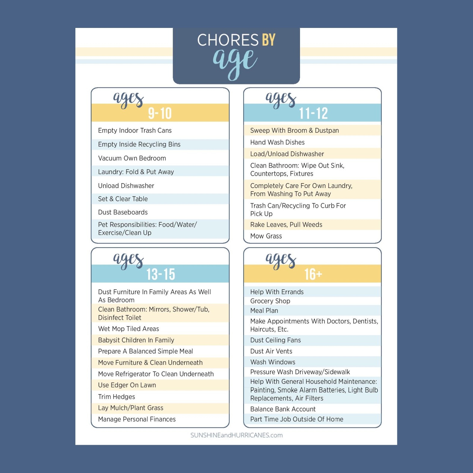 Teenage Chore Chart Printables