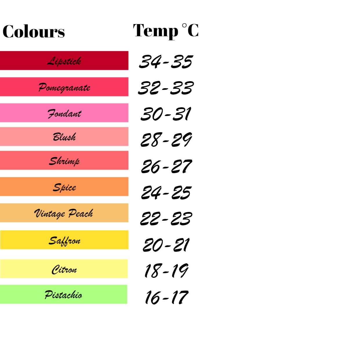 Temperature Blankets A Guide To Making Them Free Crochet Pattern 