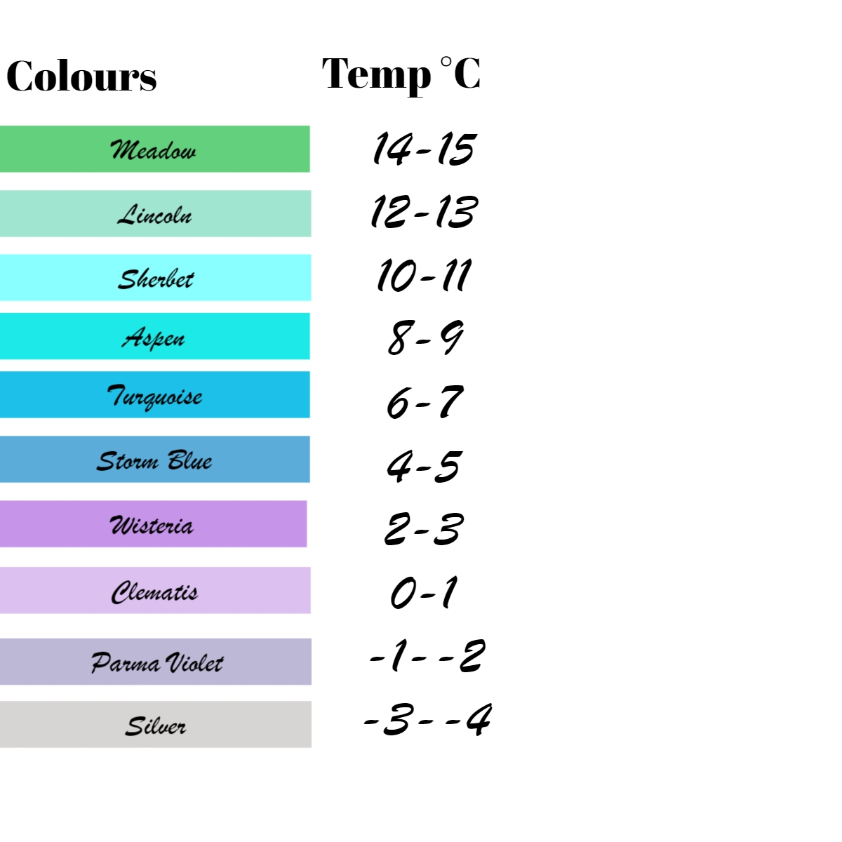 Temperature Blankets A Guide To Making Them Free Crochet Pattern 
