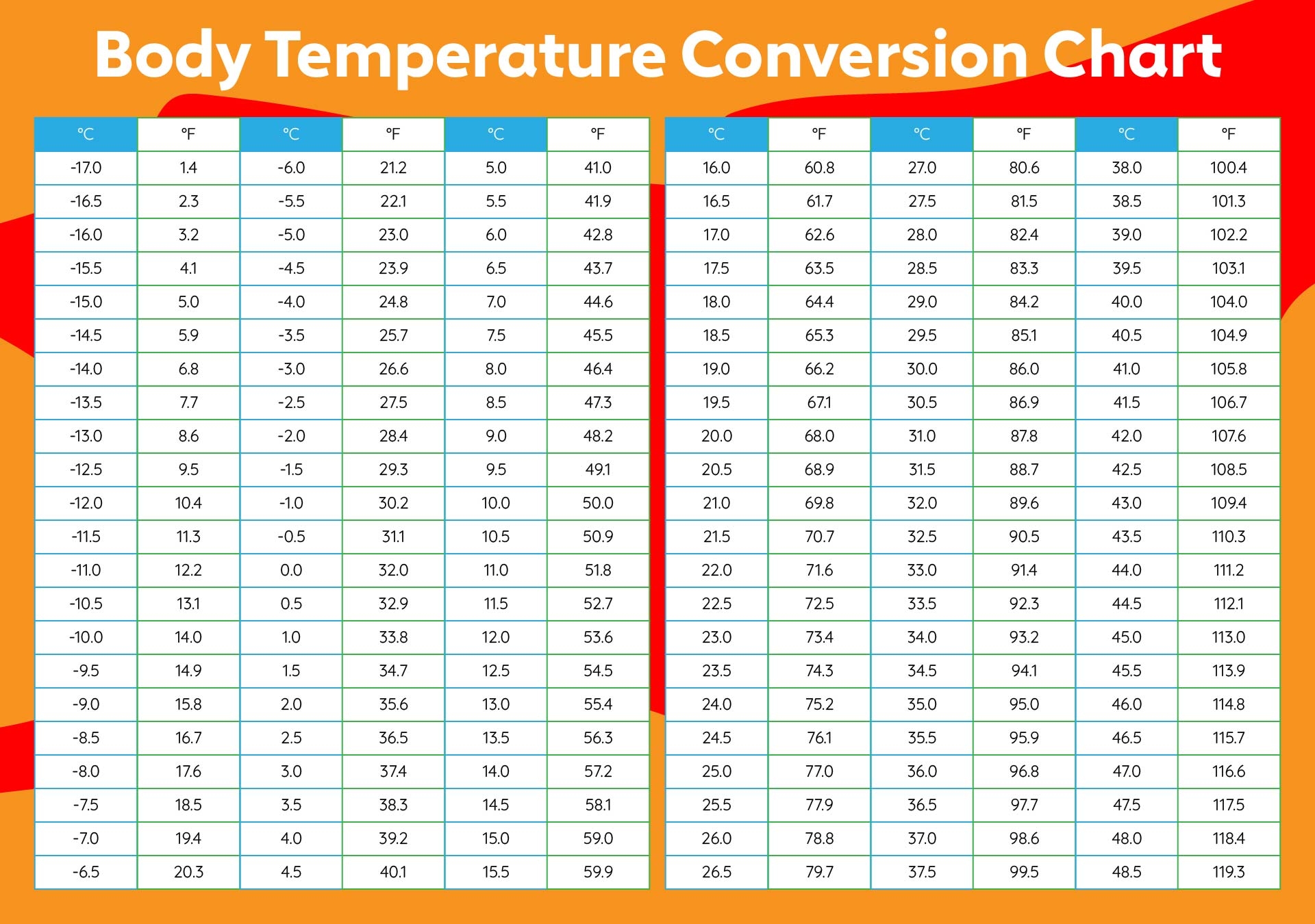 Celsius Fahrenheit Conversion Chart Printable
