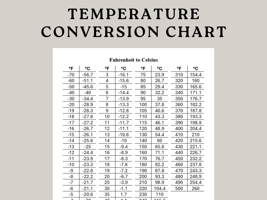 Temperature Conversion Chart 24 Farenheit In Celcius Conversion Table 27 Degrees C In Fahrenheit Temperature Conversion