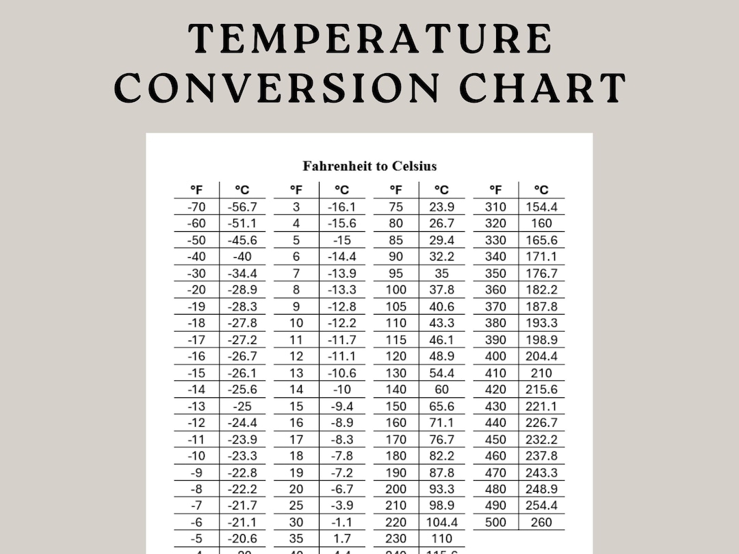 Temperature Conversion Chart 24 Farenheit In Celcius Conversion Table 27 Degrees C In Fahrenheit Temperature Conversion