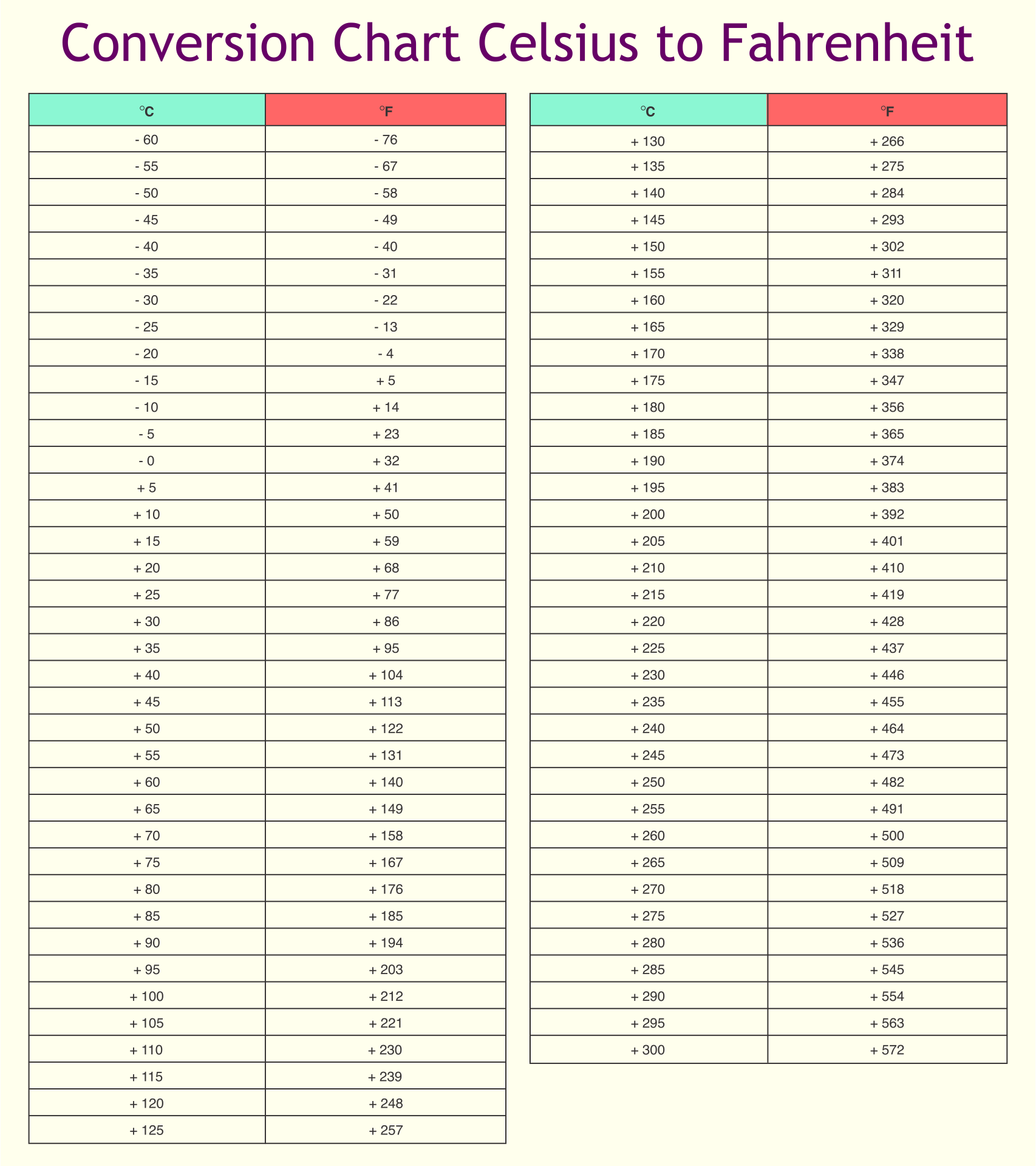 Temperature Conversion Chart 70 Farenheit In Celcius Converting Celsius 22 Fahrenheit In Celsius Temperature Scale 75 Temperature Conversion Chart 70 Farenheit In Celcius Converting Celsius 22 Fahrenheit In Celsius Temperature Scale 75