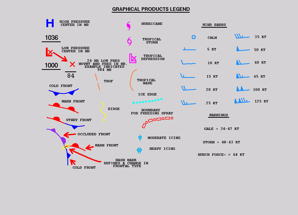 Terminology And Weather Symbols