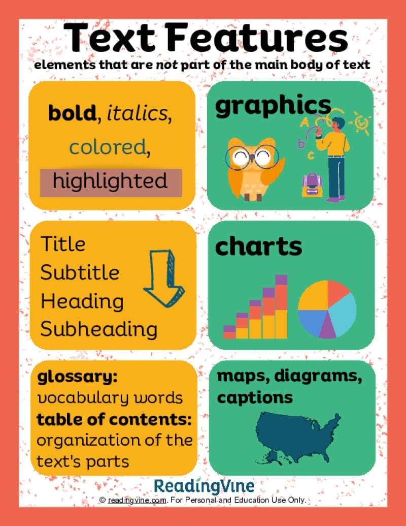 Text Features Anchor Chart ReadingVine