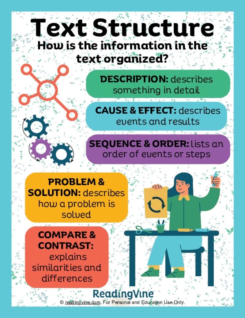 Text Structure Anchor Chart ReadingVine Text Structure Anchor Chart ReadingVine