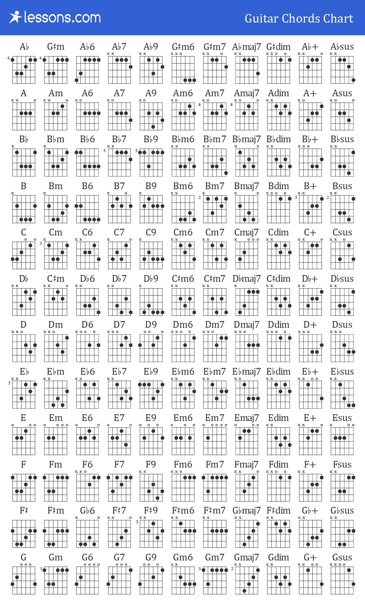 Guitar Chord Chart Printable Free Guitar Chord Chart Printable Free