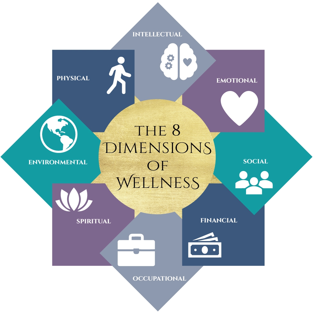 The 8 Dimensions Of Wellness How To Live Well Andrewsinc