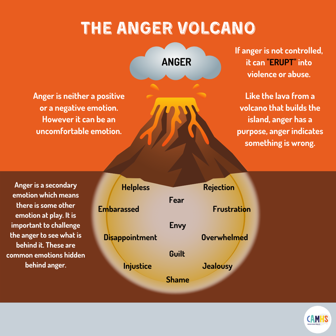 THE ANGER VOLCANO CAMHS Professionals Worksheets Library