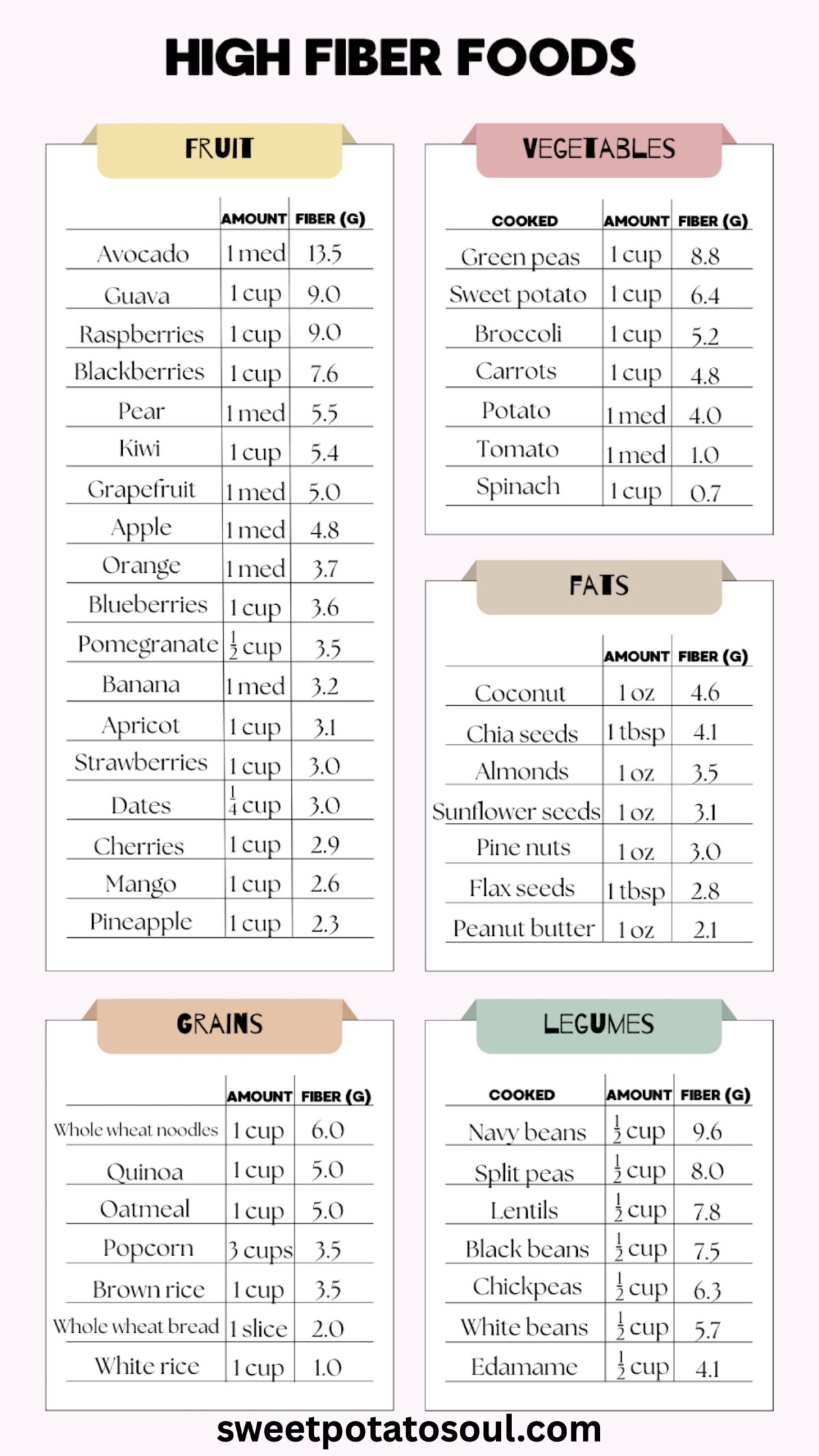 Printable Fiber Chart Spanish Printable Fiber Chart Spanish