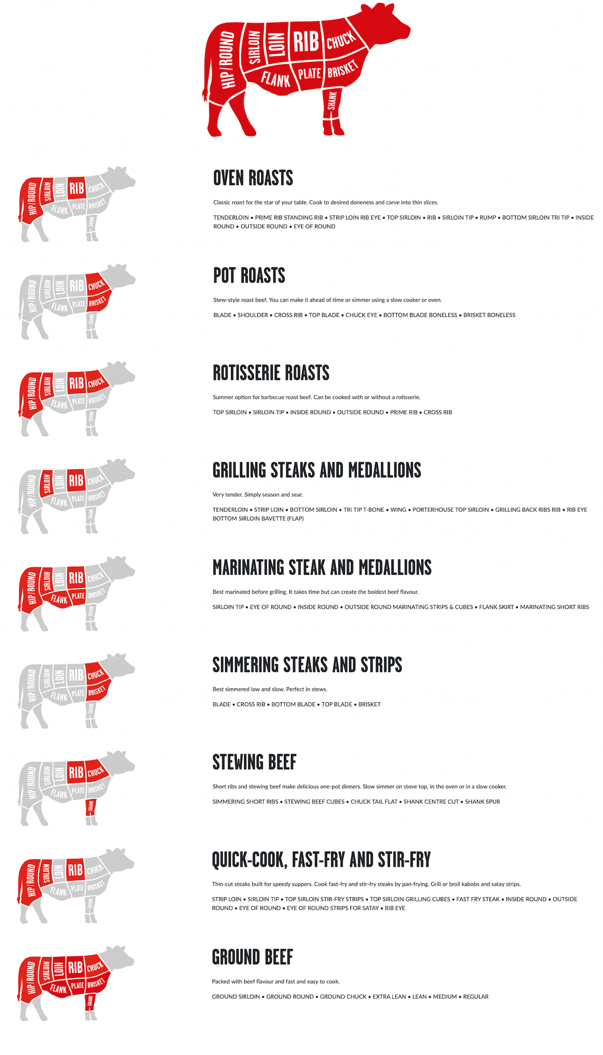 The Best Beef Cut Charts Posters Heatherlea Farm Shoppe