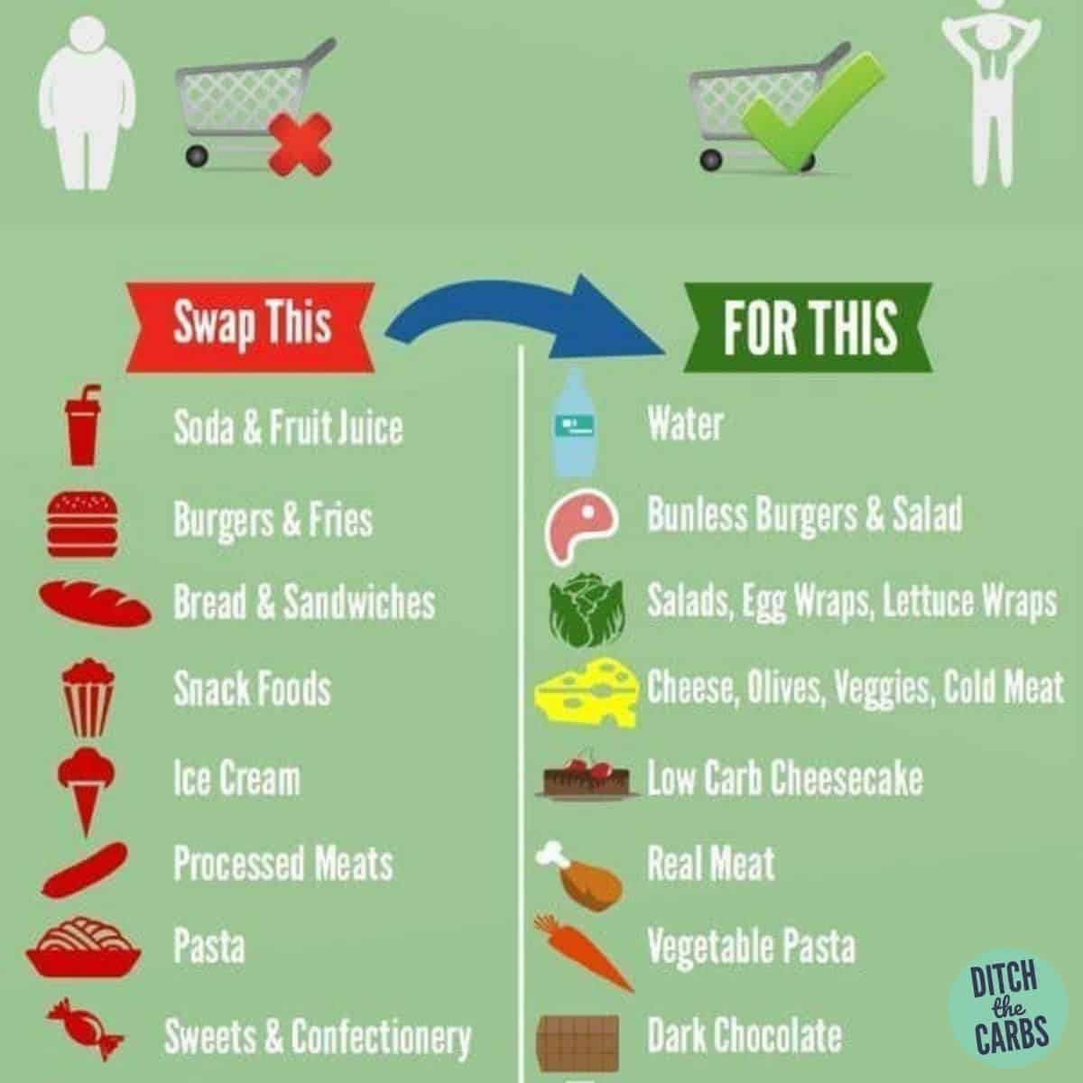 Free Printable Keto Cheat Sheet Printable