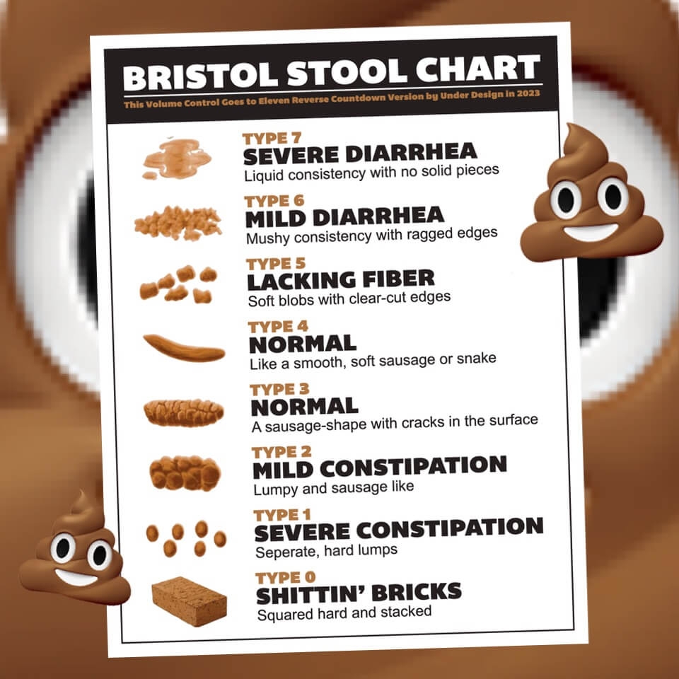 The Bristol Stool Chart That Goes To 11 Doctors Office Wall Poster Print Prints Product Details And Purchase At Under design undersold The Bristol Stool Chart That Goes To 11 Doctors Office Wall Poster Print Prints Product Details And Purchase At Under design undersold