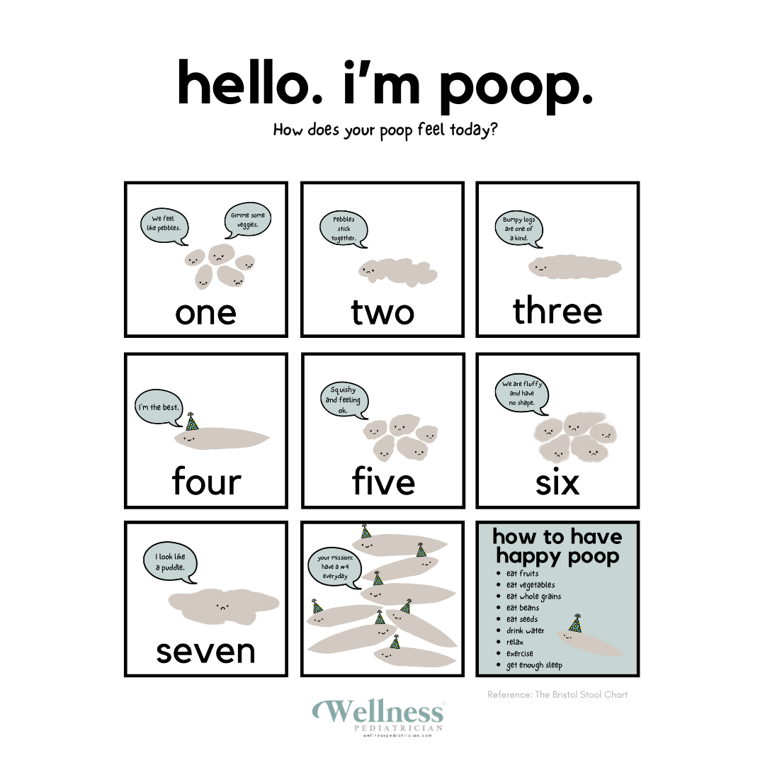 The Cute Poop Chart Wellness Pediatrician
