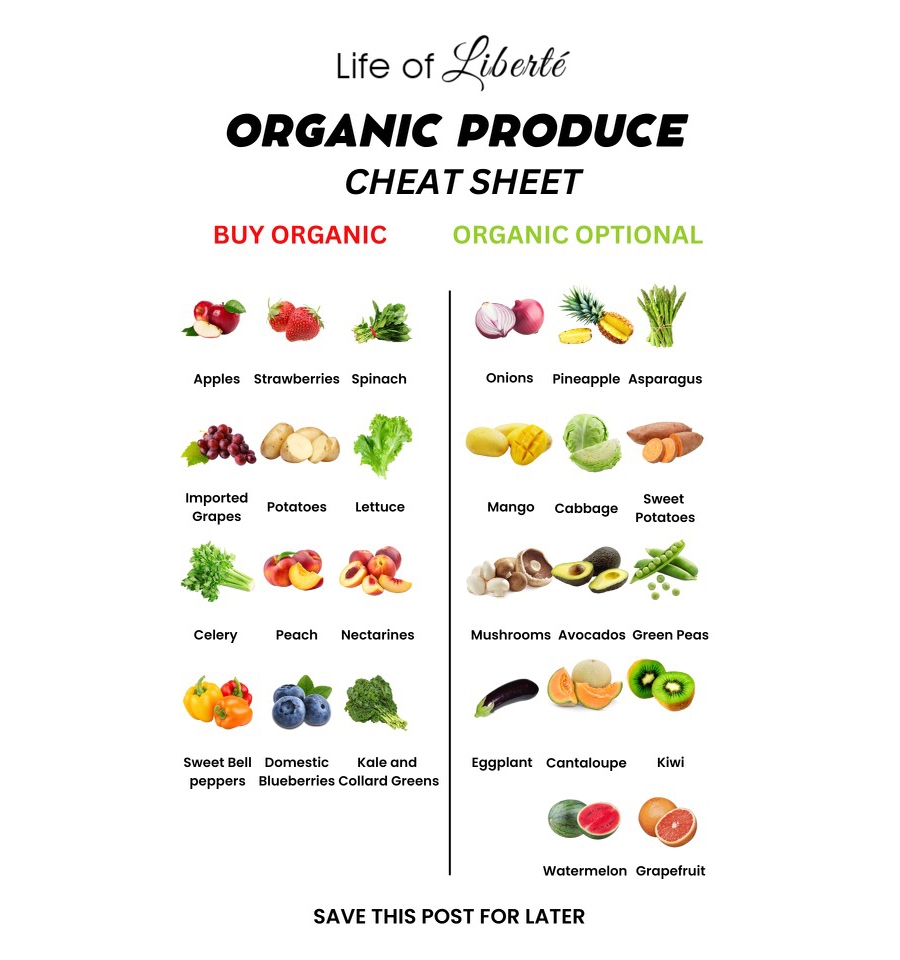Foods To Buy Organic Printable Chart Foods To Buy Organic Printable Chart