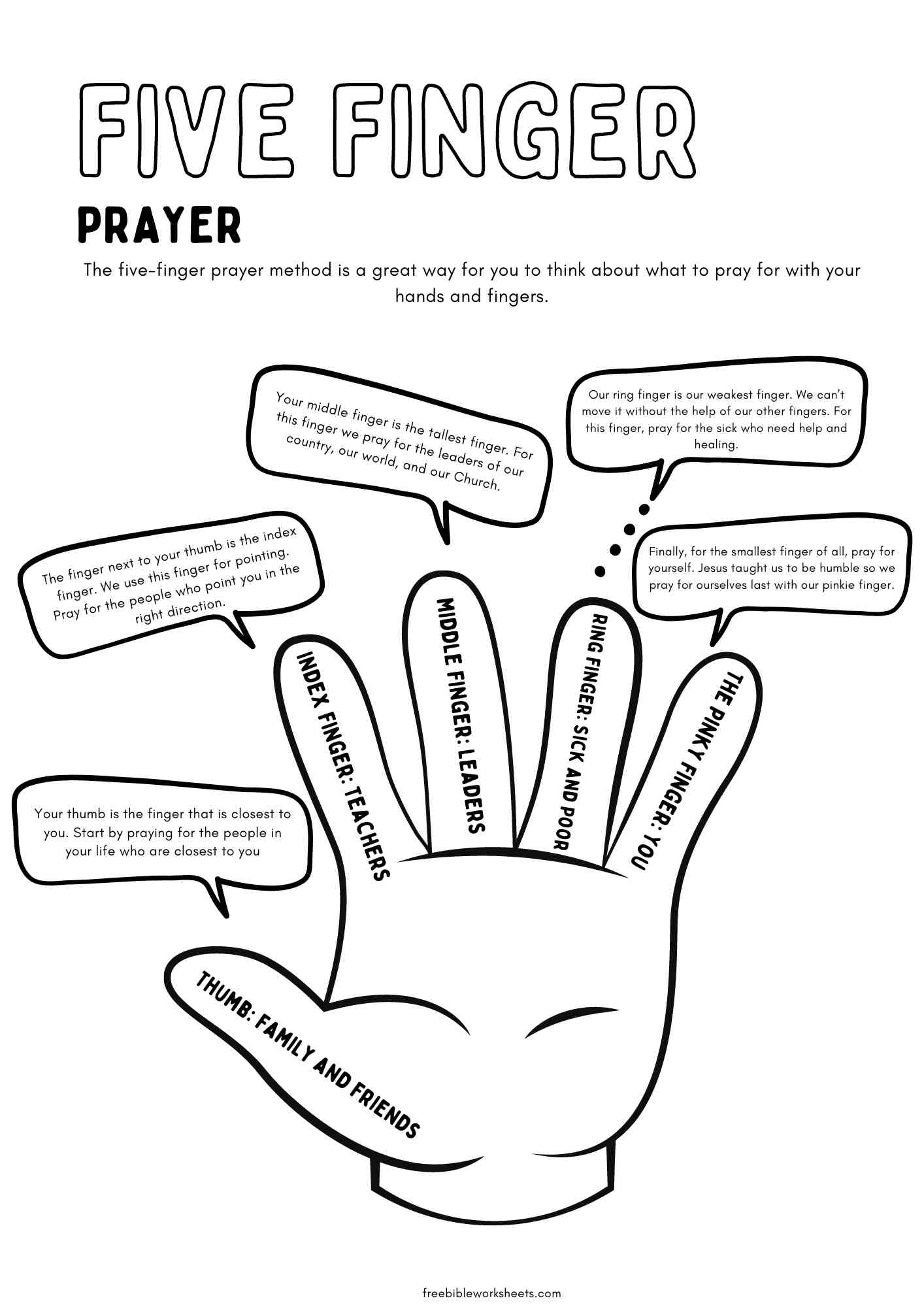 The Five finger Prayer Method Coloring Page Worksheet Free Bible Worksheets