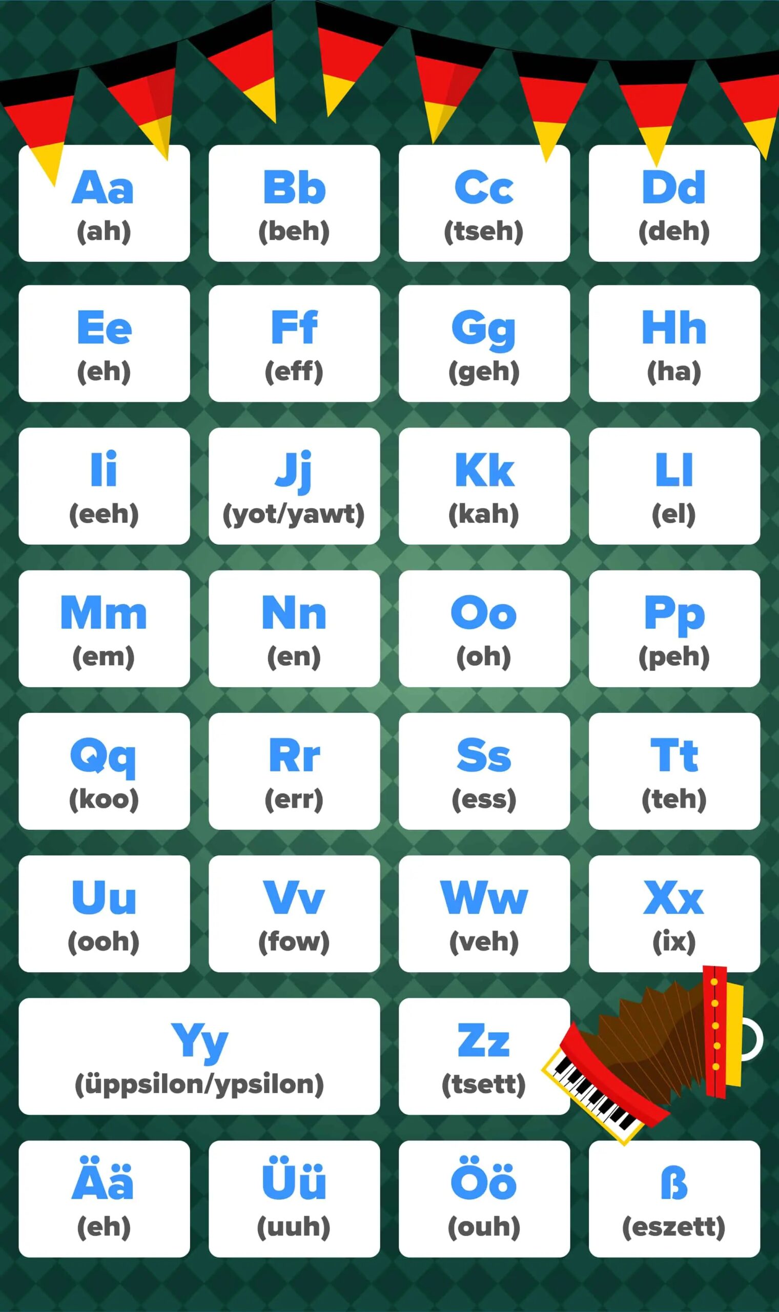 The German Alphabet FluentU
