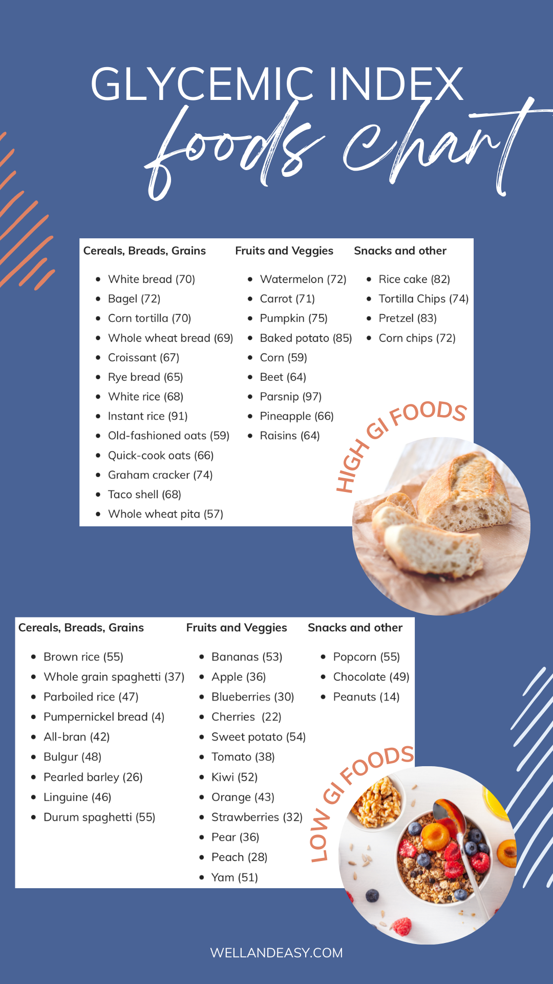 The Glycemic Index List Of Foods