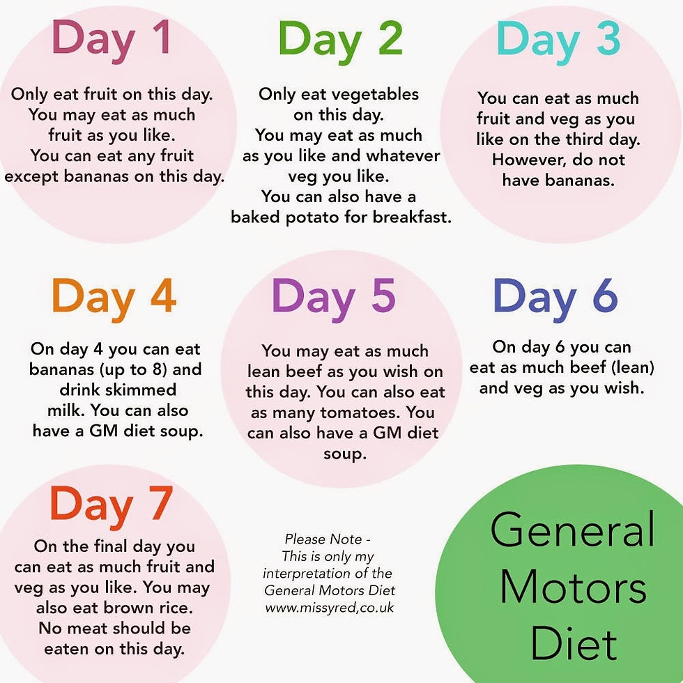 The GM Diet 7 Day Diet Plan For Effective Weight Loss