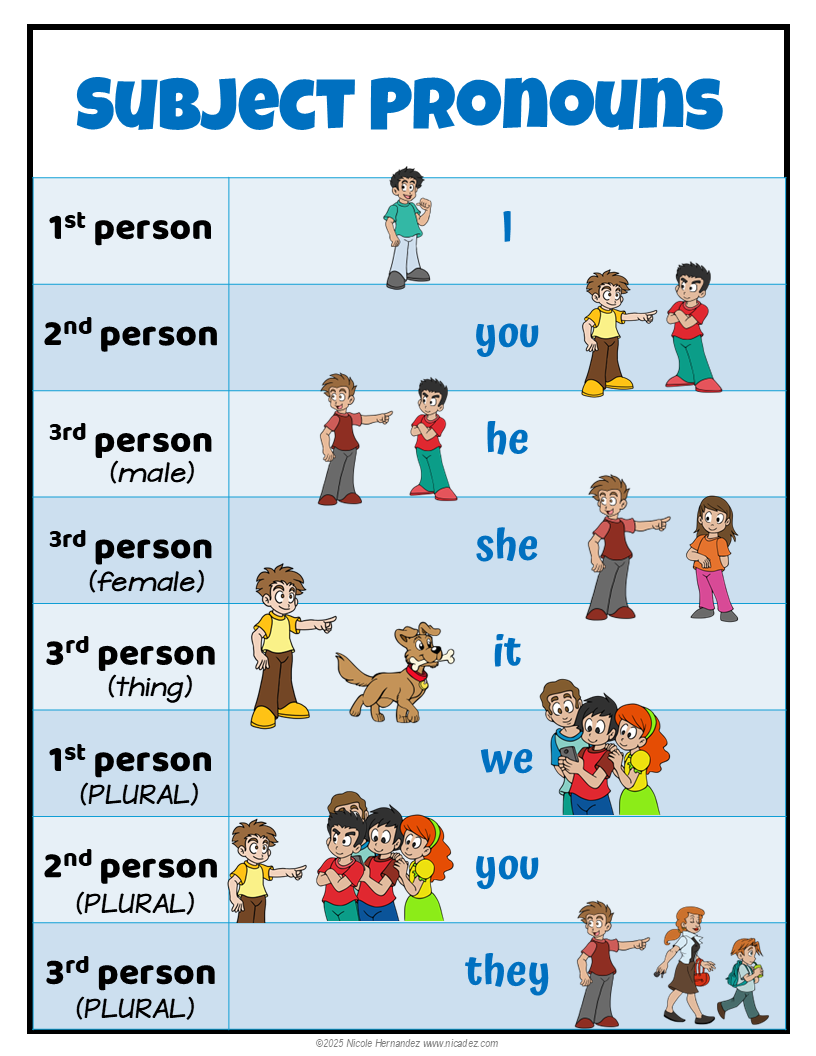 Pronoun Chart & Printable