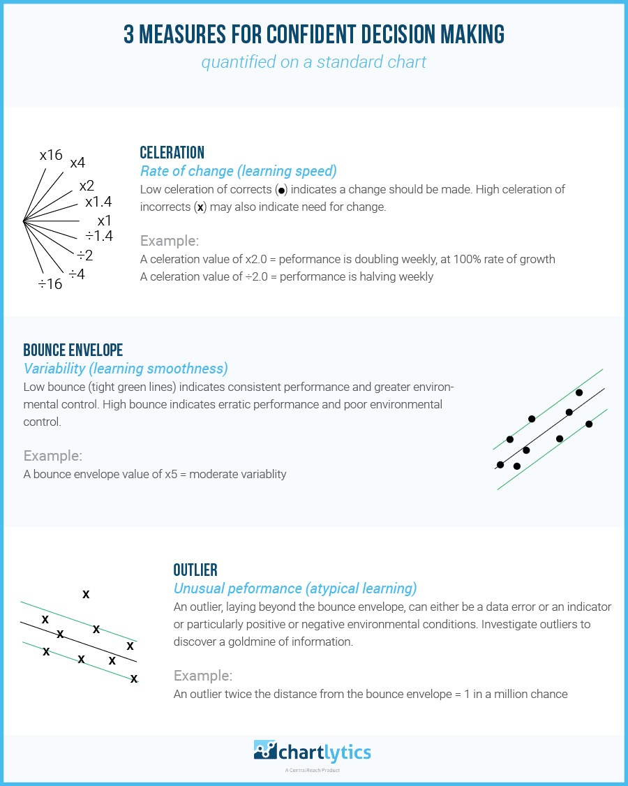 Printable Standard Celeration Chart Pdf