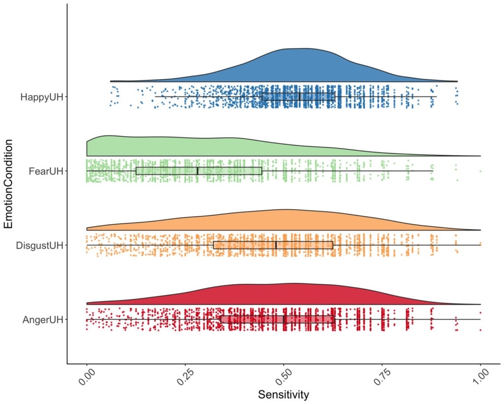 The Raincloud Plot PolicyViz