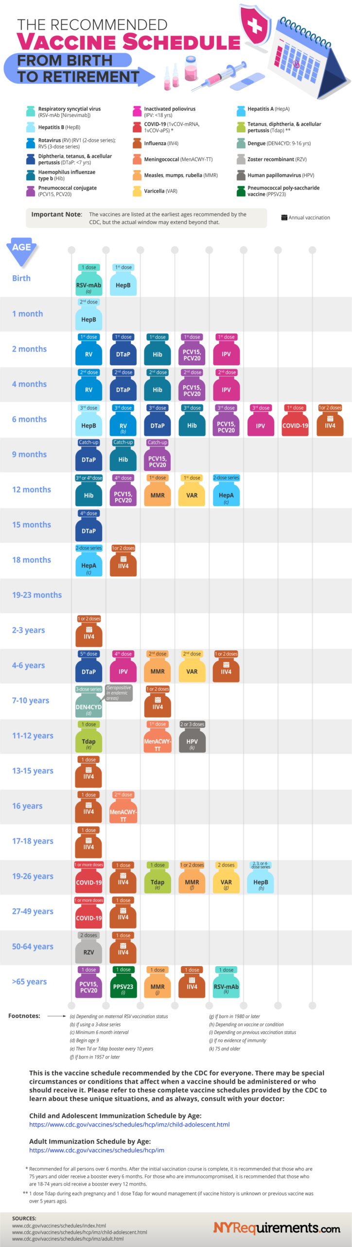 The Recommended Vaccine Schedule From Birth To Retirement NY Requirements Blog