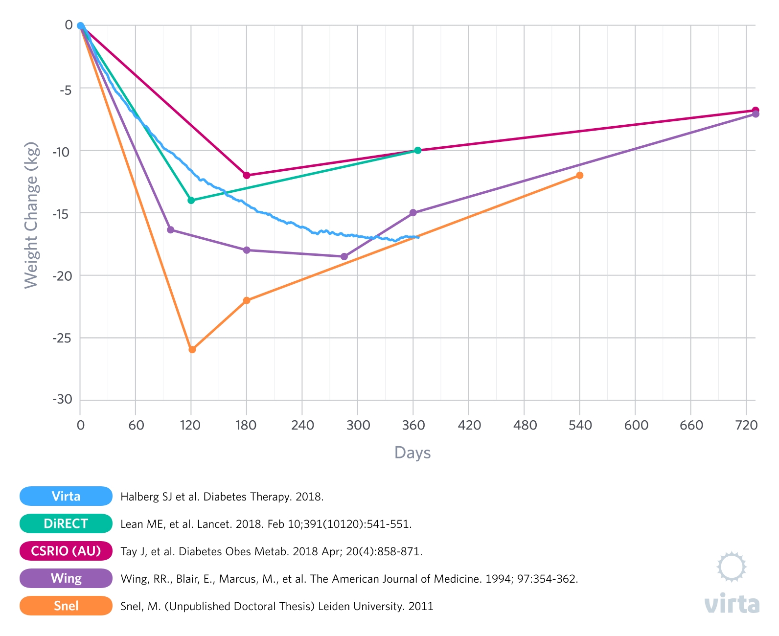The Science Of Nutritional Ketosis And Appetite