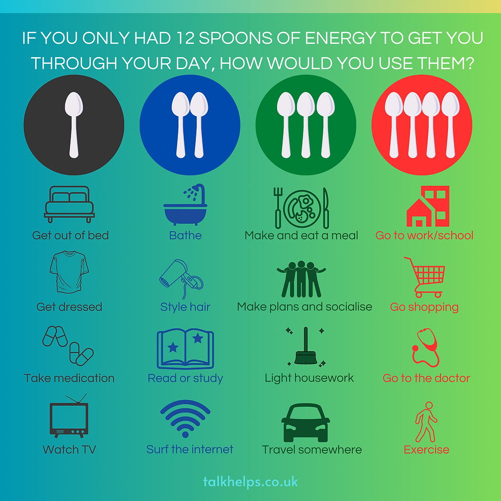 The Spoon Theory My Understanding The Spoon Theory My Understanding