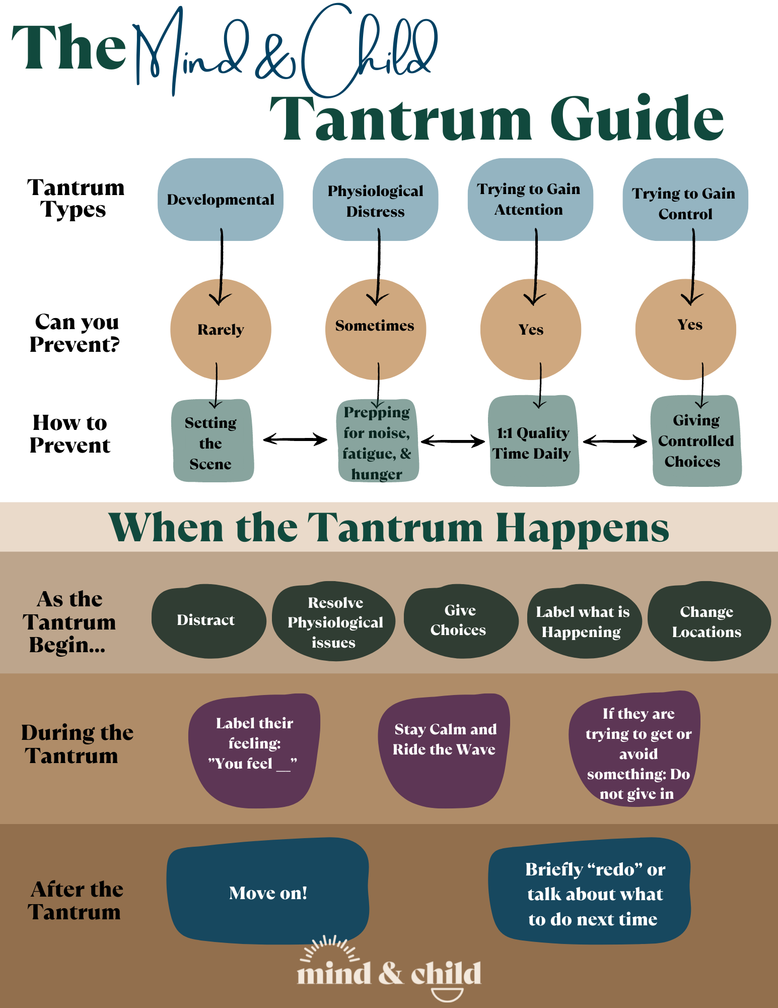 The Tantrum Guide How To Prevent Minimize And Move On The Tantrum Guide How To Prevent Minimize And Move On