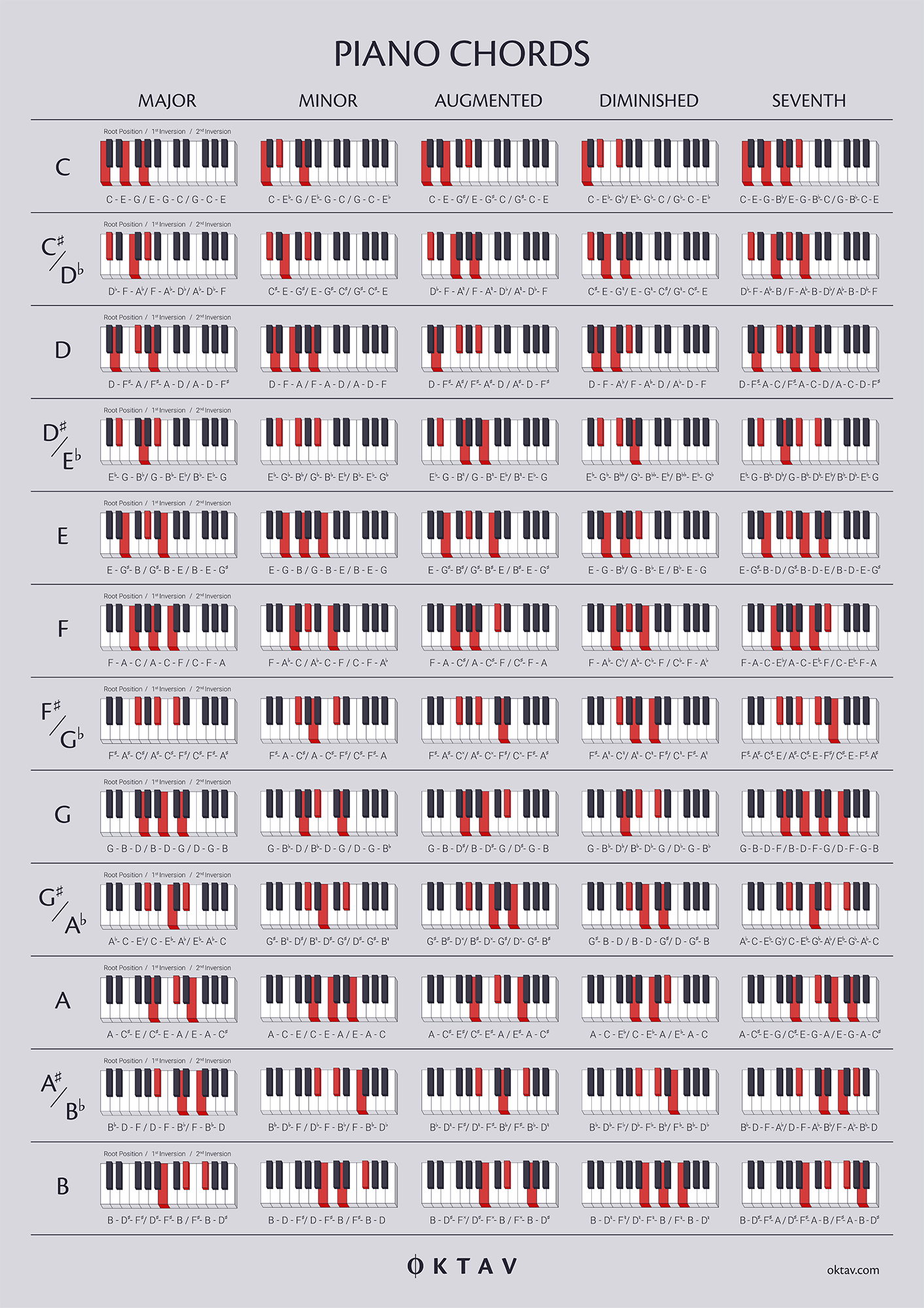 Printable Piano Chord Chart Pdf