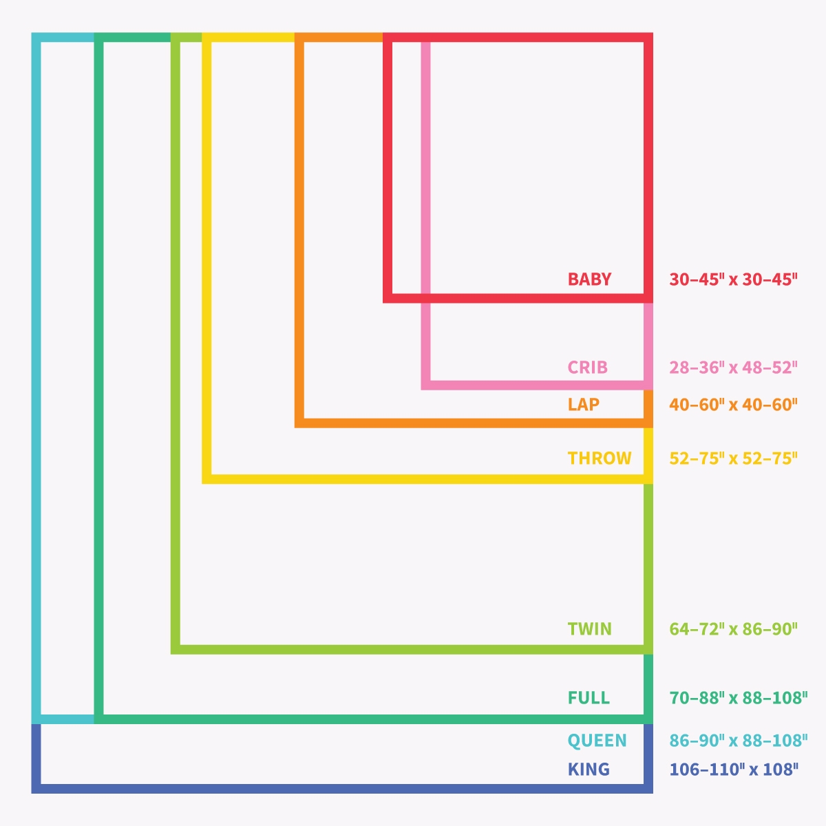 The Ultimate Printable Quilt Size Chart Designed To Quilt