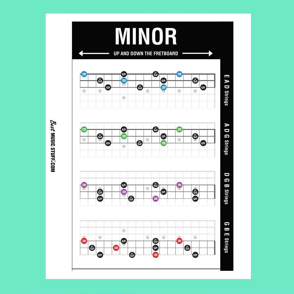 The Ultimate Triads Guitar Poster 9 Page Downloadable PDF Etsy