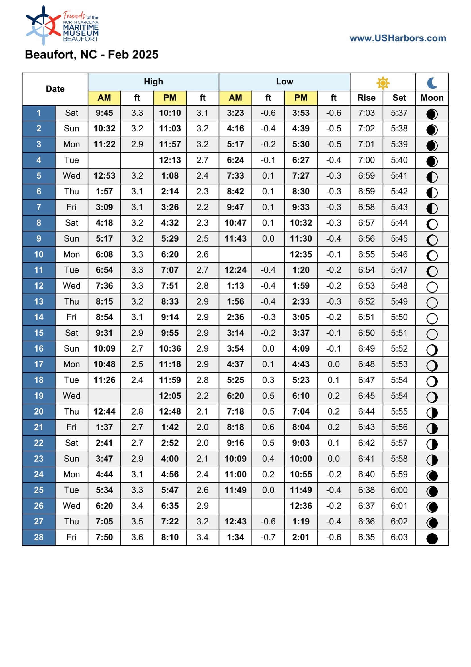 Tide Charts 2025 Friends Of The North Carolina Maritime Museum Tide Charts 2025 Friends Of The North Carolina Maritime Museum