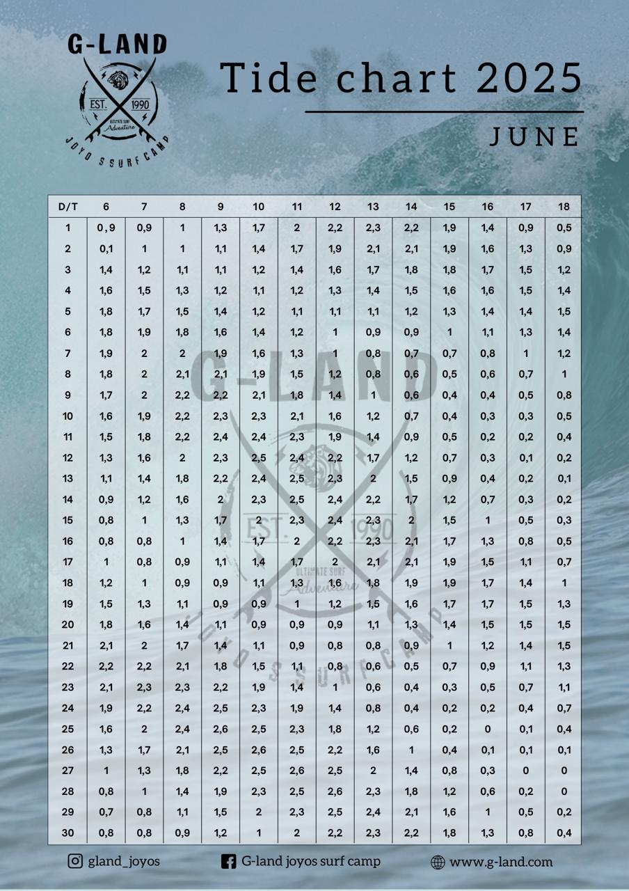 Tide Charts G land Joyo s Surf Camp Tide Charts G land Joyo s Surf Camp