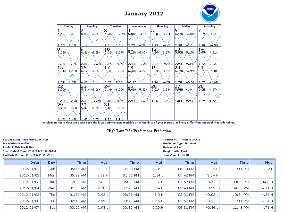 Printable Tide Charts New Jersey