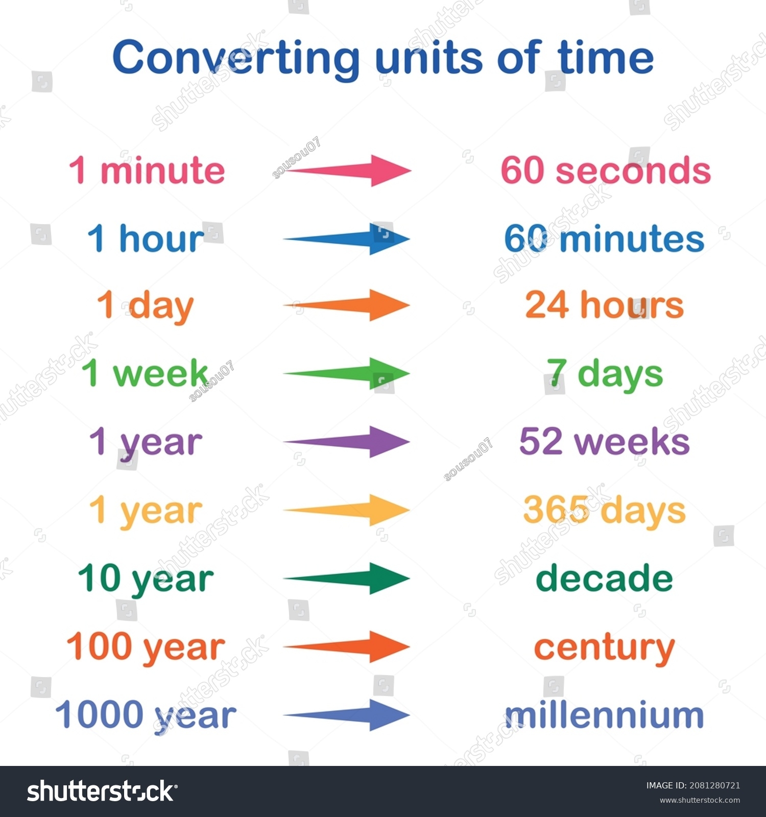 Time Poster Your Classroom Converting Units Stock Vector Royalty Free 2081280721 Shutterstock