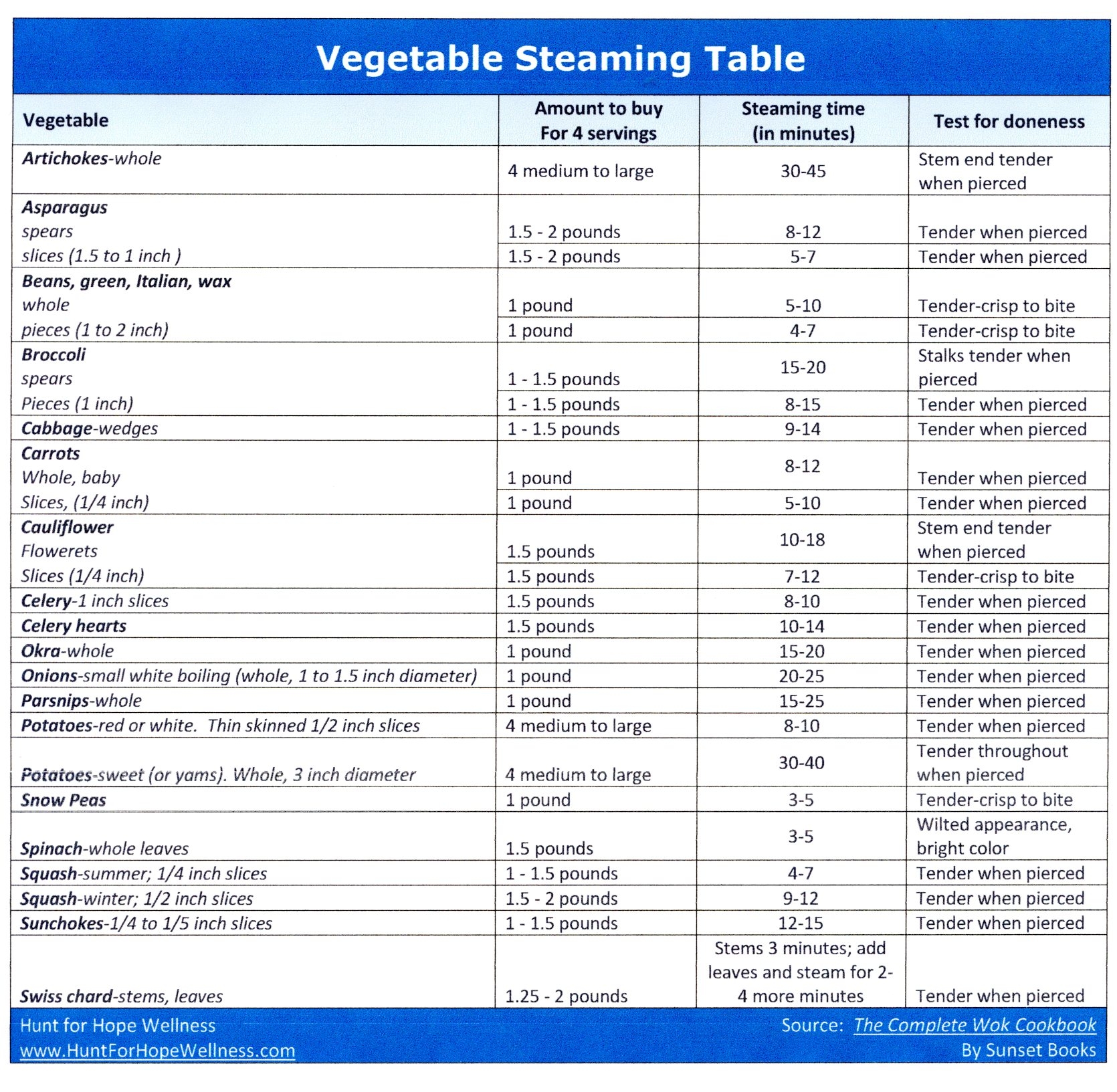 Time Table For Perfect Vegetable Steaming Hunt For Hope Wellness