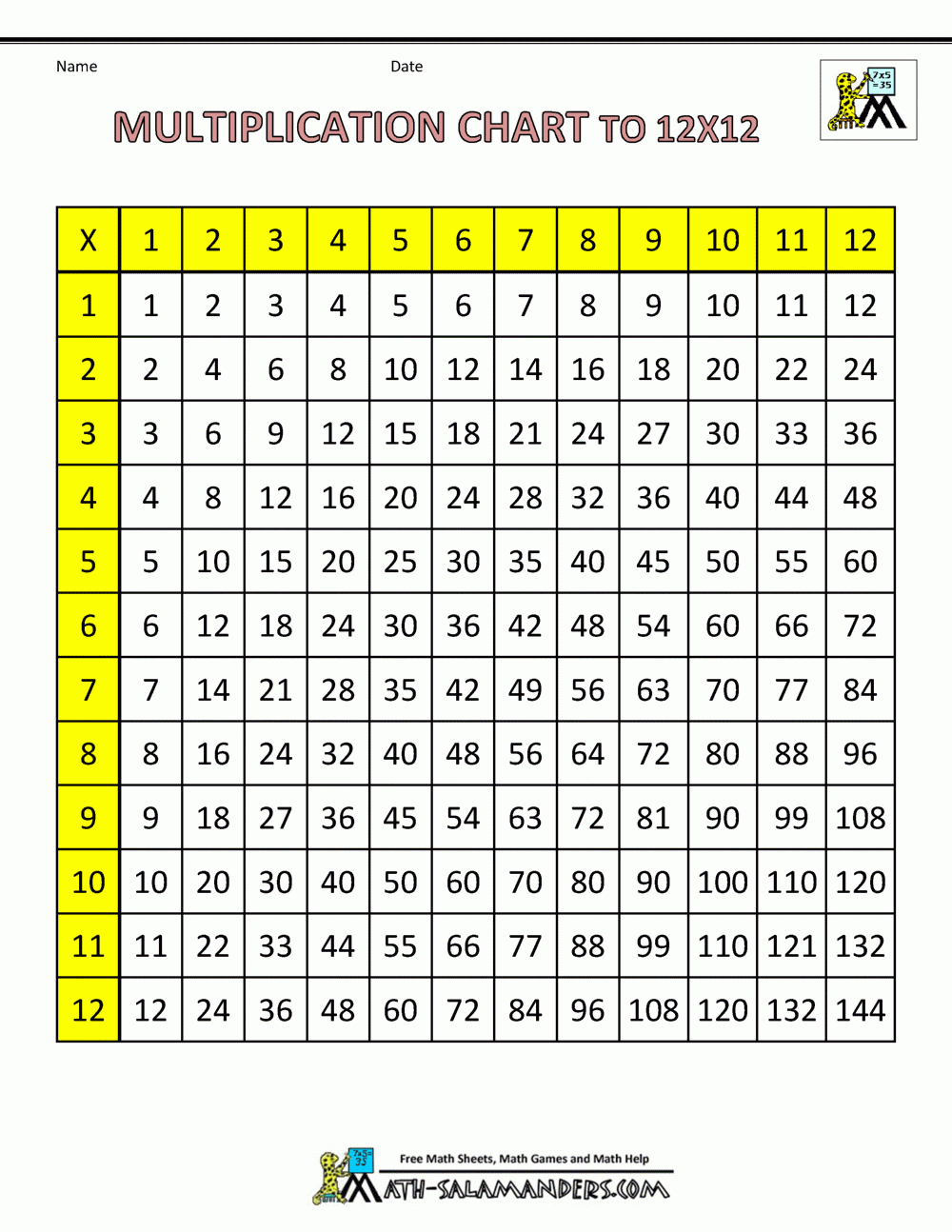 12 By 12 Multiplication Chart Printable