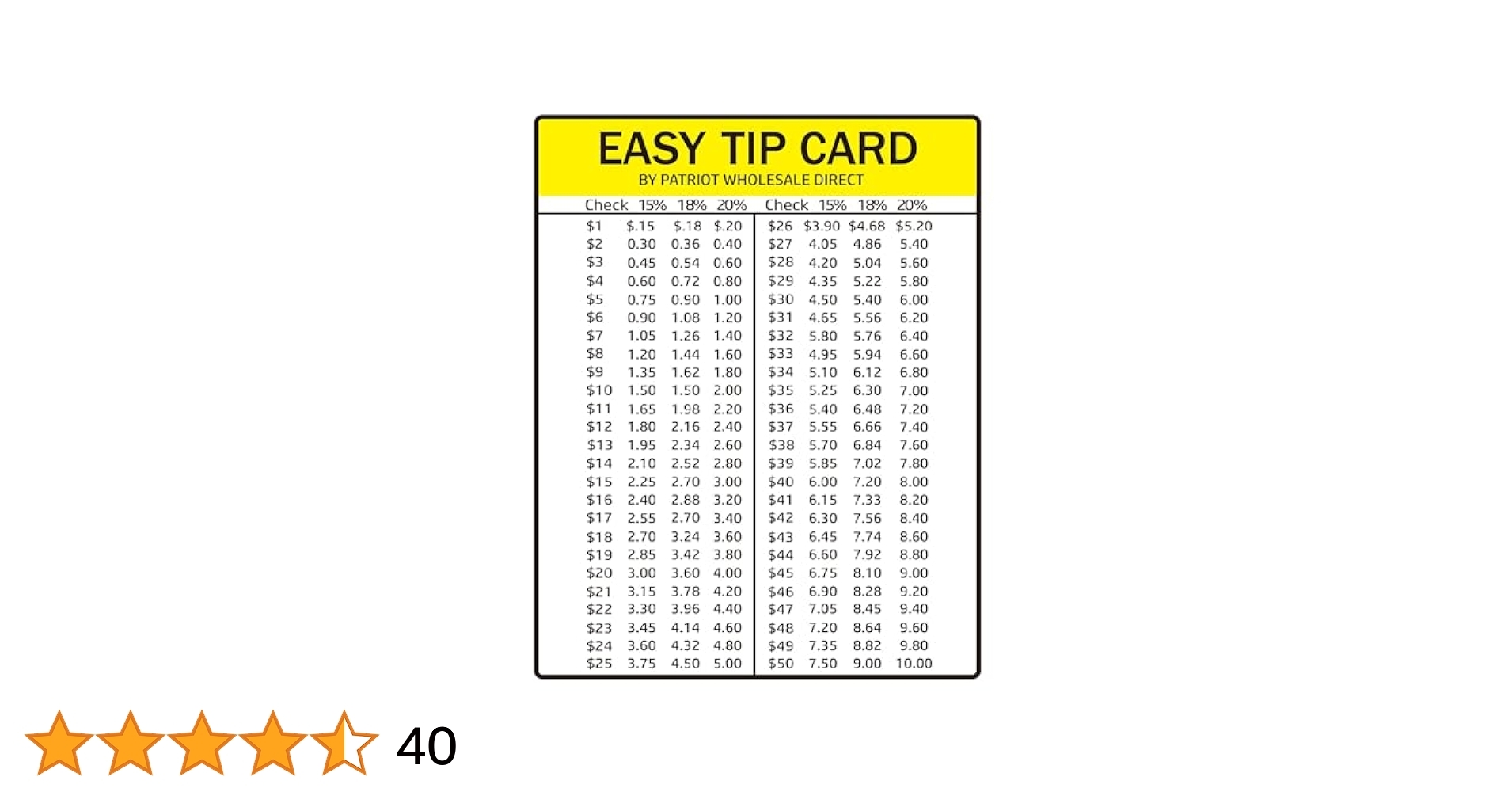 Tip Card For Wallet 15 And 20 Percent Tip Calculator Wallet Card For Restaurants Delivery And Other Services Tip Cards Tip Card For Wallet 15 And 20 Percent Tip Calculator Wallet Card For Restaurants Delivery And Other Services Tip Cards