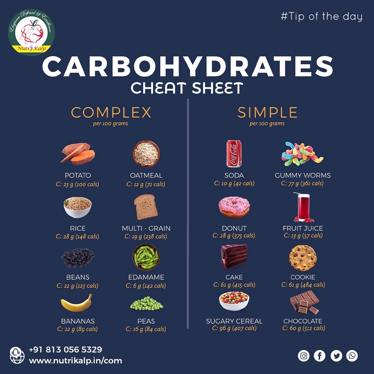 TIP OF THE DAY 918377942806 Best Diet Clinic In PUNJABI BAGH Best Weight Loss Dietician In PUNJABI BAGH Best Dietician In PUNJABI BAGH pcod Diet Plan In East PUNJABI BAGH