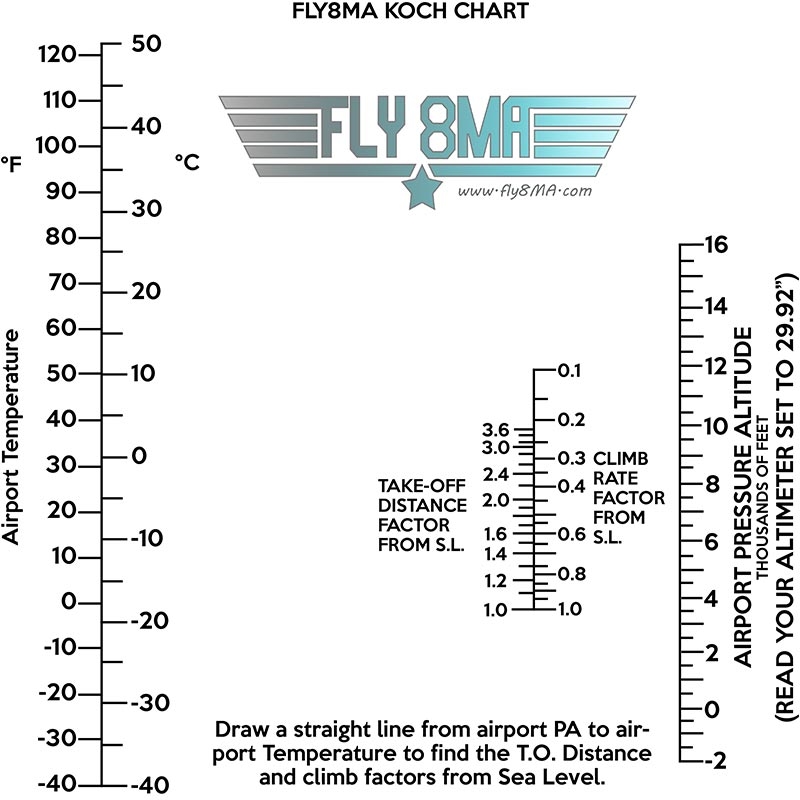Tips On Mountain Flying FLY8MA Online Flight Training
