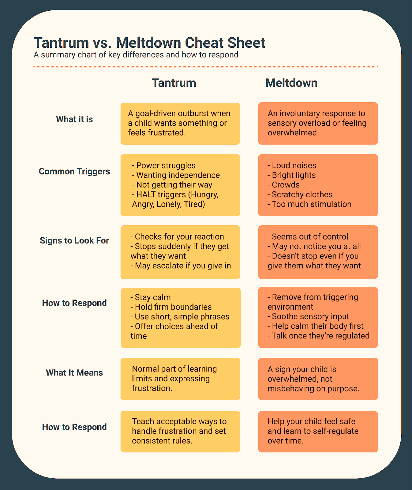 Printable Tantrum Chart Printable Tantrum Chart