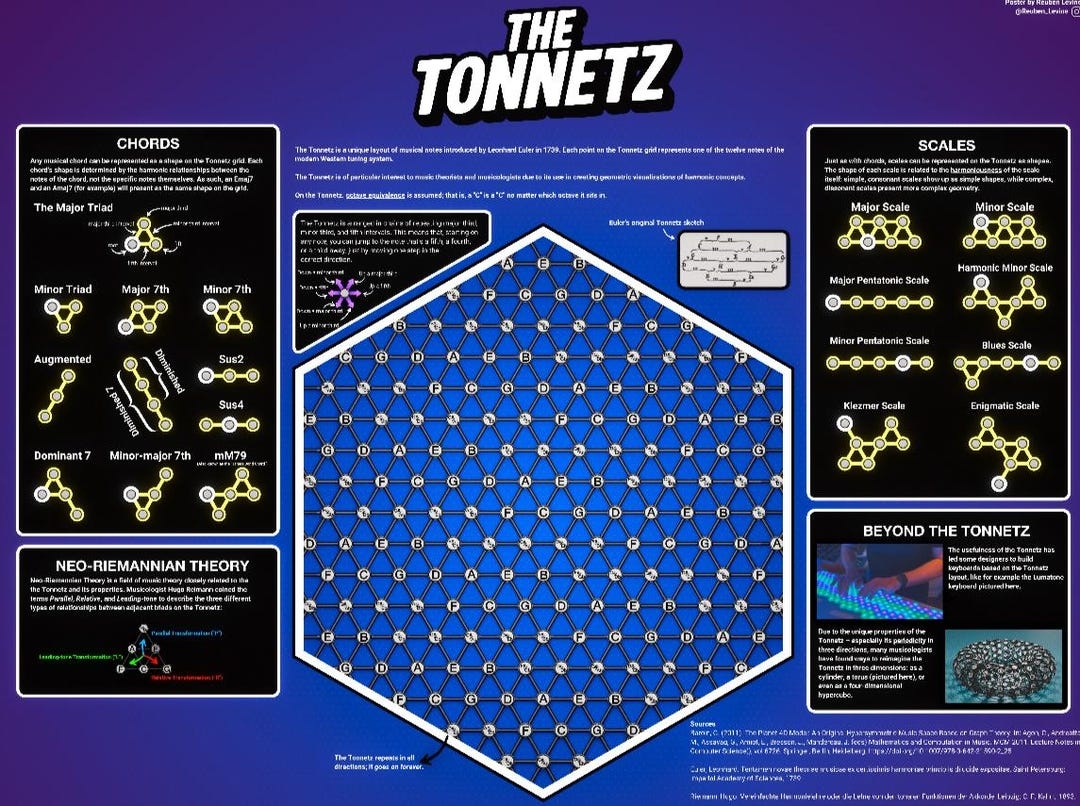 TONNETZ Music Theory Poster Etsy
