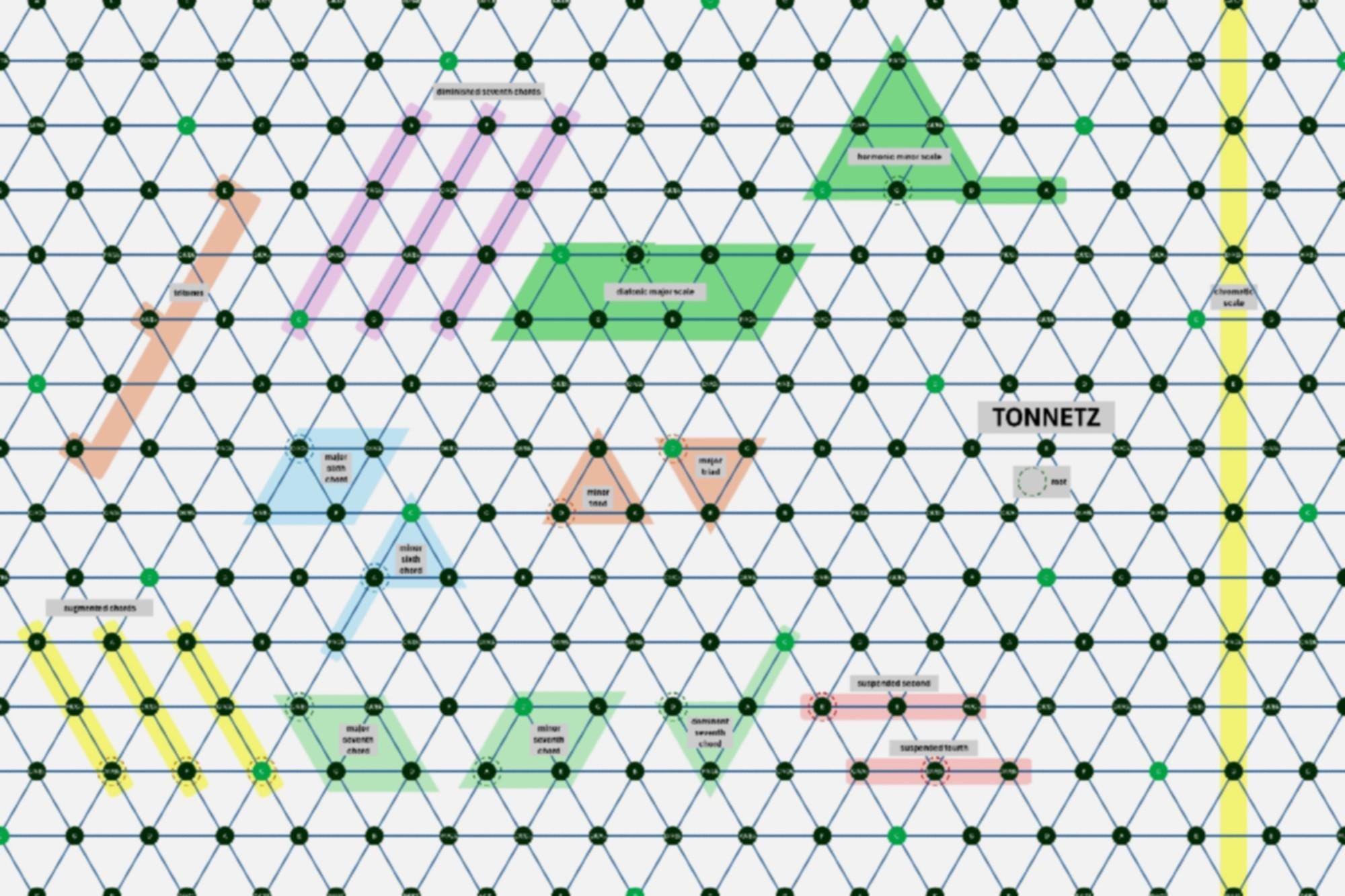 Tonnetz Musical Note Organization Poster Annotated With Chords And Scales digital Download Ready To Print Etsy